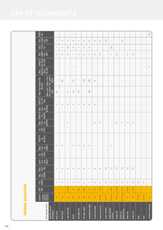 Connection Diagramms 24V