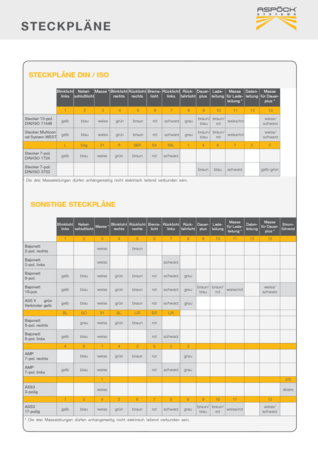 Steckplan 12V