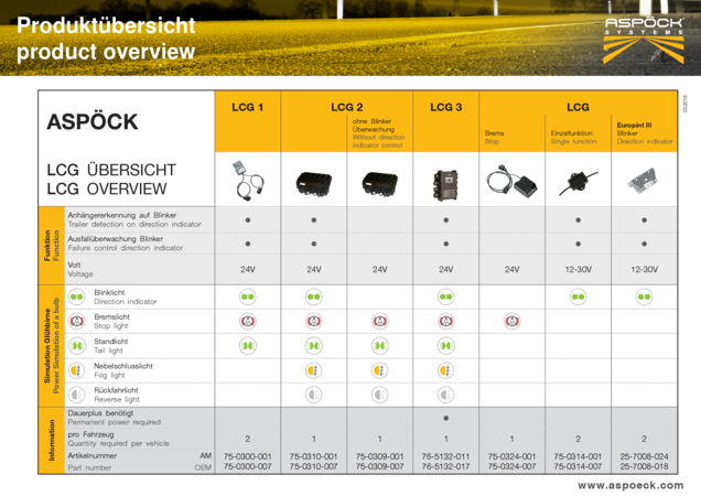 Aspöck LED Prozessor LCG 3 5-pol Lastwiderstand